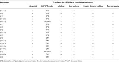 Patent Landscape of Automated Systems for Personalized Health Management (ASHM): Features, Shortcomings, and Implications for Developing an Optimal ASHM